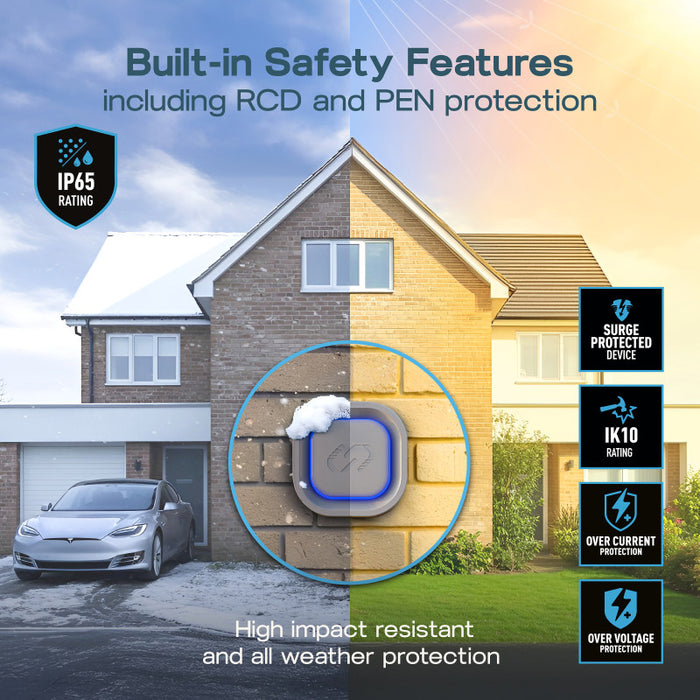 BG Sync Energy EVLR7MSG Link EV Charger Recessed Socket 7.4kW 32A Silver with Metal Control Box - Wi-Fi + LAN + 4G