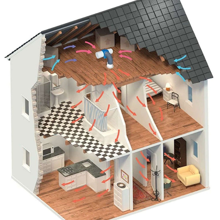 Nuaire DRI-ECO-HEAT-HCS Loft Mounted Positive Input Ventilation System