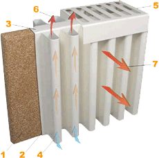 Electrorad Aeroflow AF01E 650W WiFi Controlled Electric Radiator