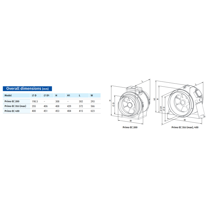 Blauberg PRIMO-EC-400 Extractor Fan with Energy Efficient EC Motor - 400 mm