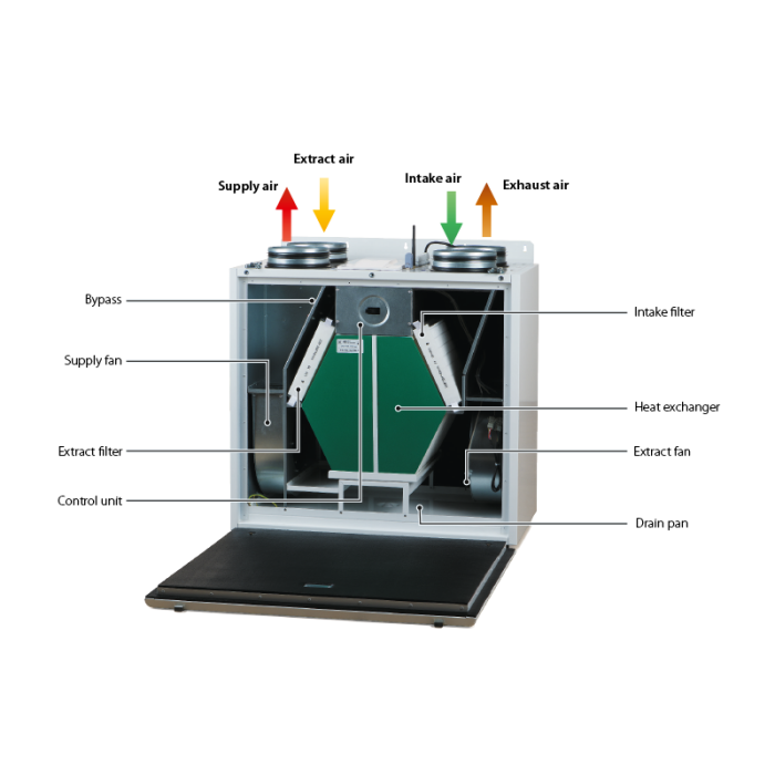 Blauberg EC-SB-550-HK4 4-Bed House Large Heat Recovery Ventilation Kit