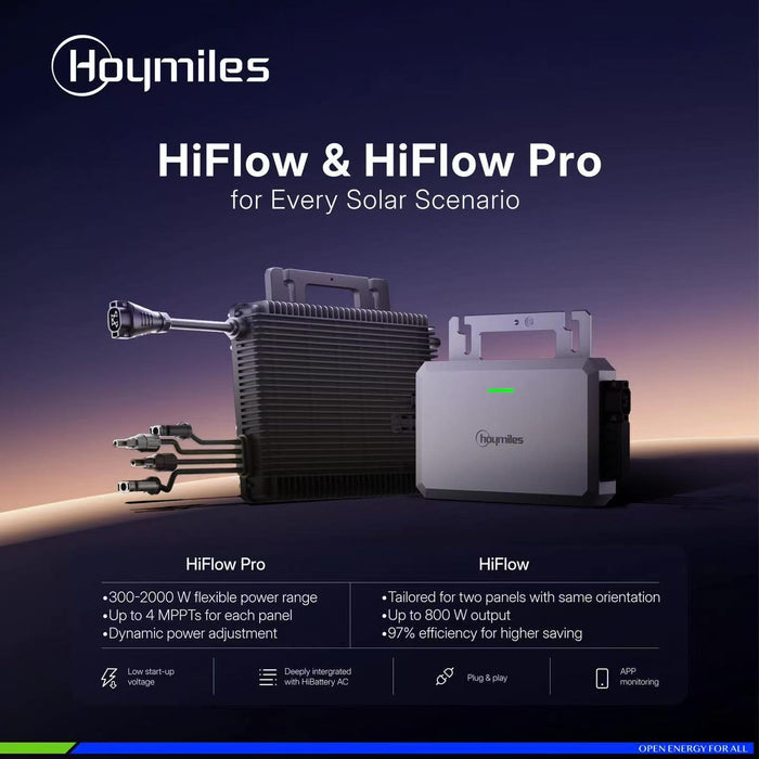 Hoymiles HMS-800-2WB Pro Plug-In Solar Microinverter