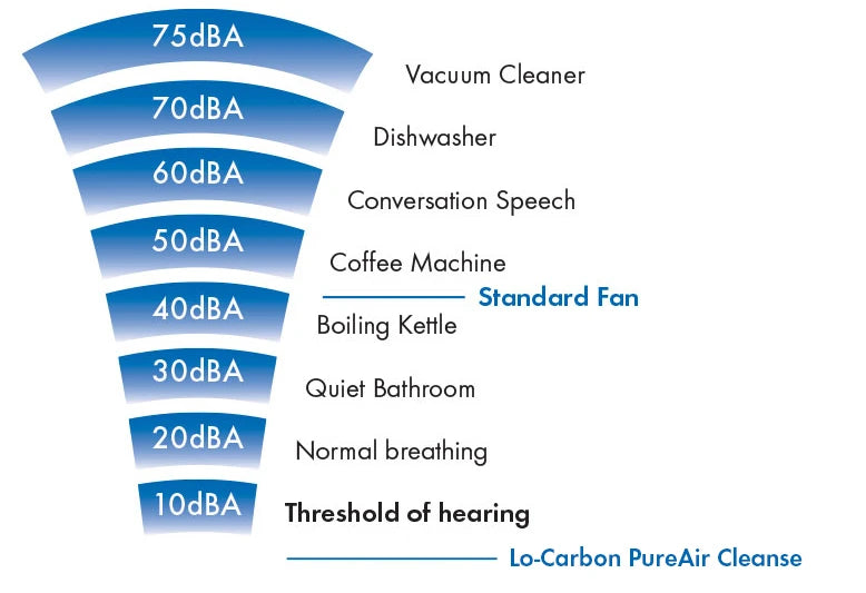 Vent Axia 414942 Lo-Carbon PureAir Cleanse 100