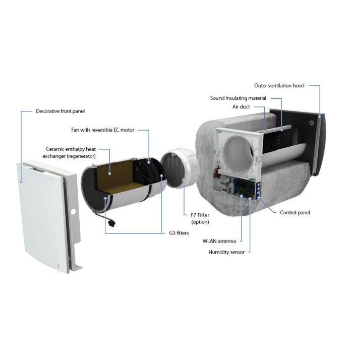 Blauberg VENTO-MIDI-AIR-CS Midi-Air Decentralised Single Room Heat Recovery Cotswold Stone