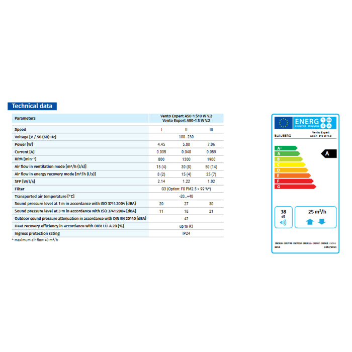 Blauberg VENTO-MIDI-AIR-CS Midi-Air Decentralised Single Room Heat Recovery Cotswold Stone